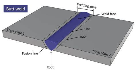 butt welding sheet metal stud welder|butt weld example.